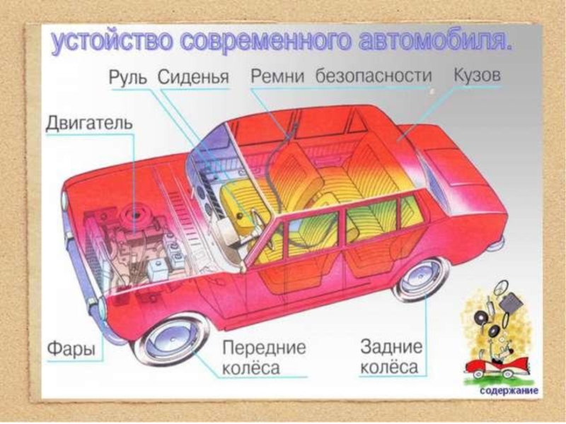 План конспект урока по окружающему миру 1 класс на тему зачем нужны автомобили