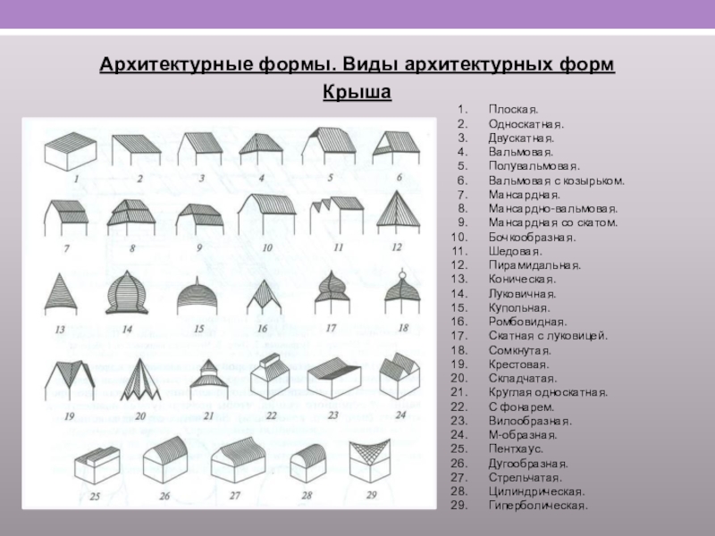 Типы форм. Виды архитектурных форм. Таблица архитектурных форм. Виды форм в архитектуре. Виды архитектурных форм крыши.