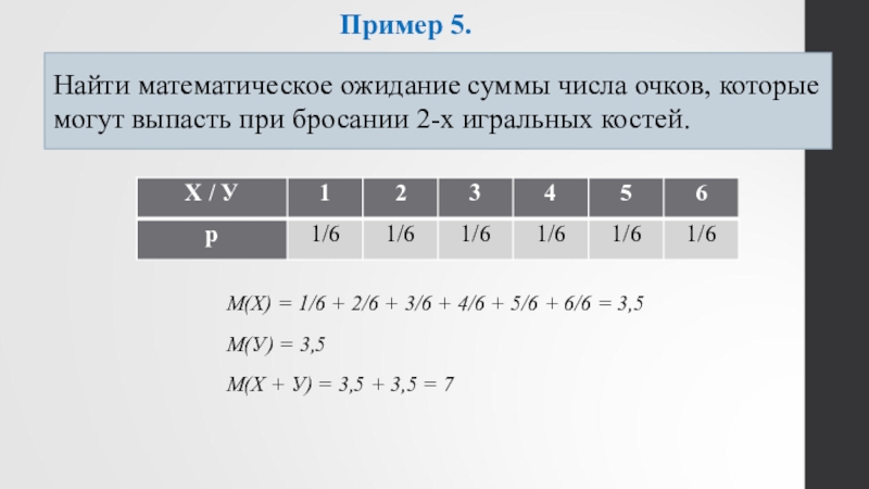 Математическое ожидание m 1 x