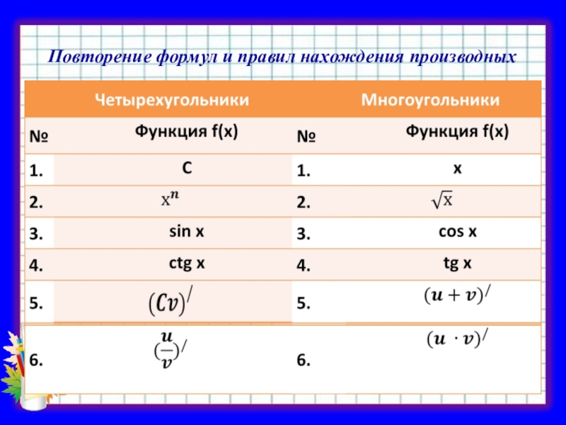 Презентация повторение производной 10 класс