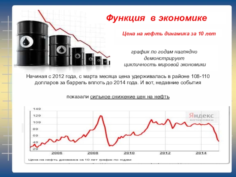 Акции нефти стоимость. Цена на нефть график по годам. Рост цен на нефть. Рост цен на нефть график. Цена на нефть в 2014 году.