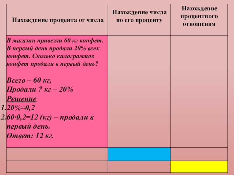 Сколько шоколадных конфет в кг