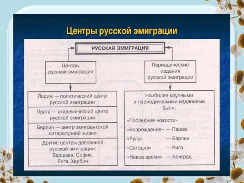 Какого происхождения русские