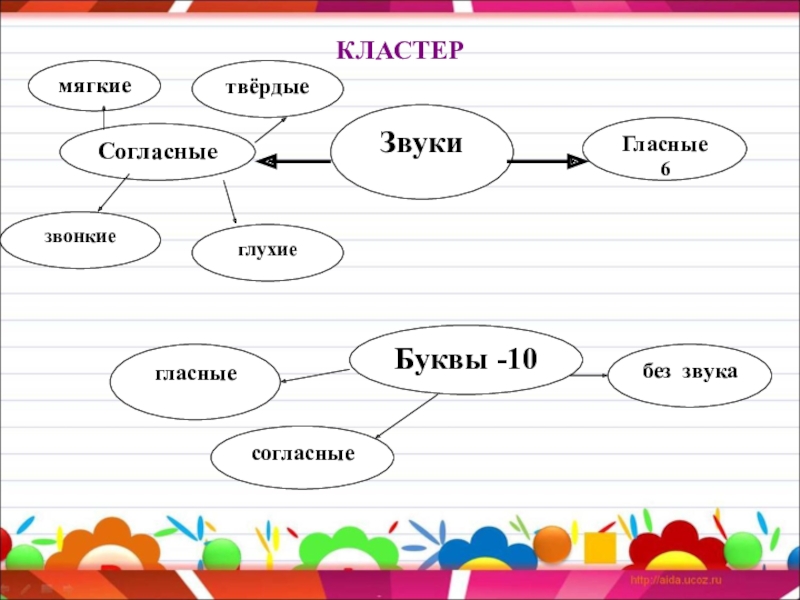 Проект звуки и буквы 10 класс