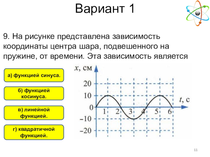 На рисунке 1 представлен график зависимости координаты x тела совершающего гармонические колебания в