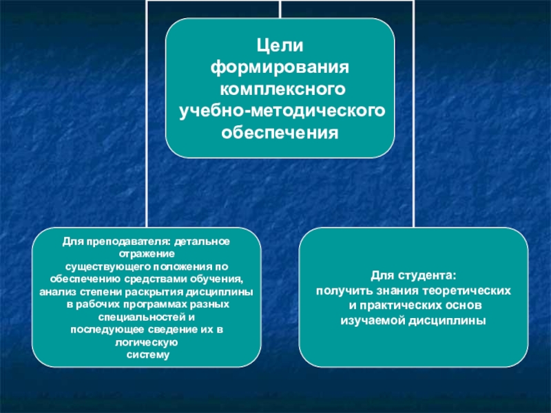 Методическая цель формирование. Комплексное учебно-методическое обеспечение это. Учебно-методическое обеспечение учебного процесса. Учебно-методическое обеспечение это. Учебно-методическое обеспечение образовательного процесса.