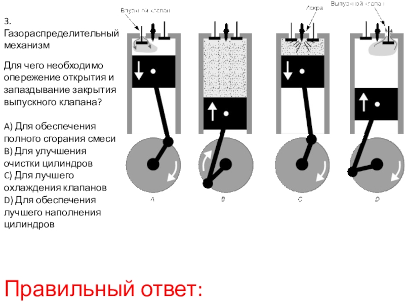 Открытие клапана. Такты газораспределения ДВС. Перекрытие клапанов такты. ГРМ такты. Открыватель клапана.