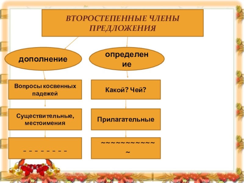 Прямое и косвенное дополнение 8 класс презентация