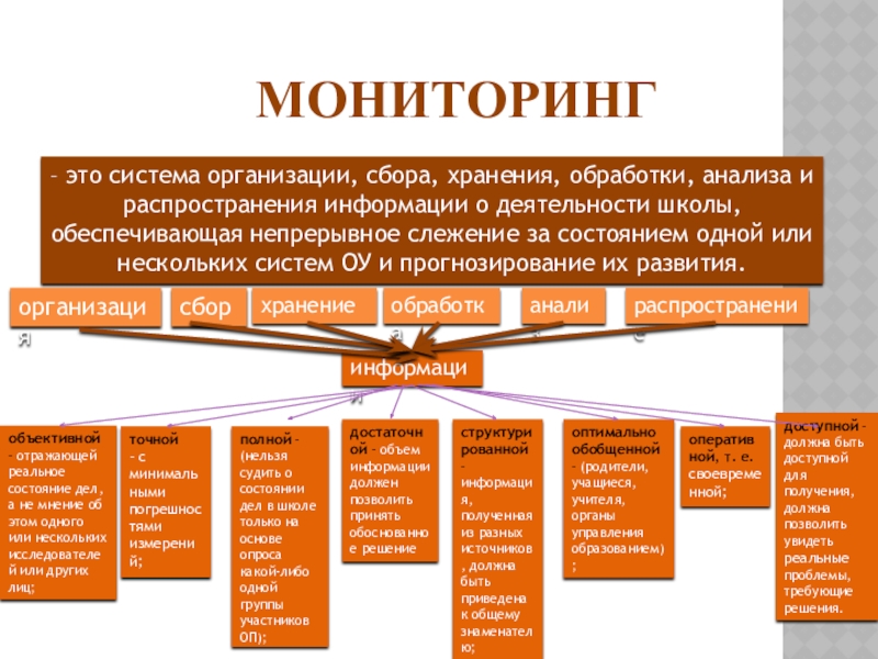 Организующая система. Законы и принципы сбора, хранения и анализа информации. Основной инструмент сбора хранения и обработки информации. Мониторинг статей. Организационный сбор.