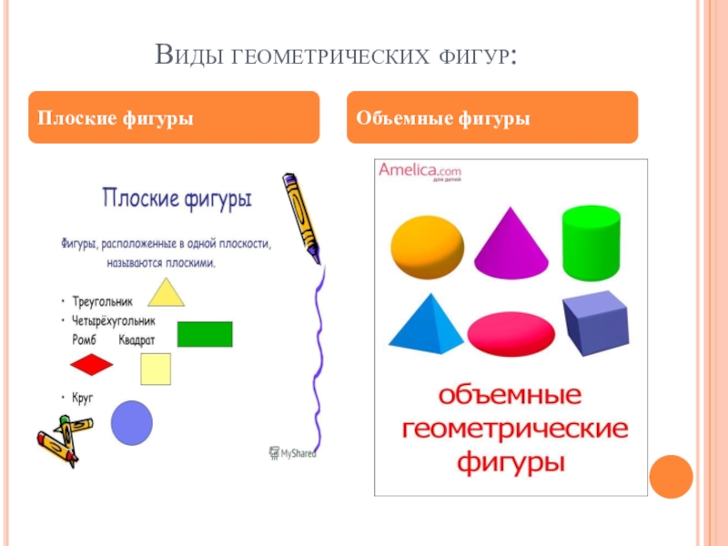 Презентация фигуры плоские и объемные фигуры