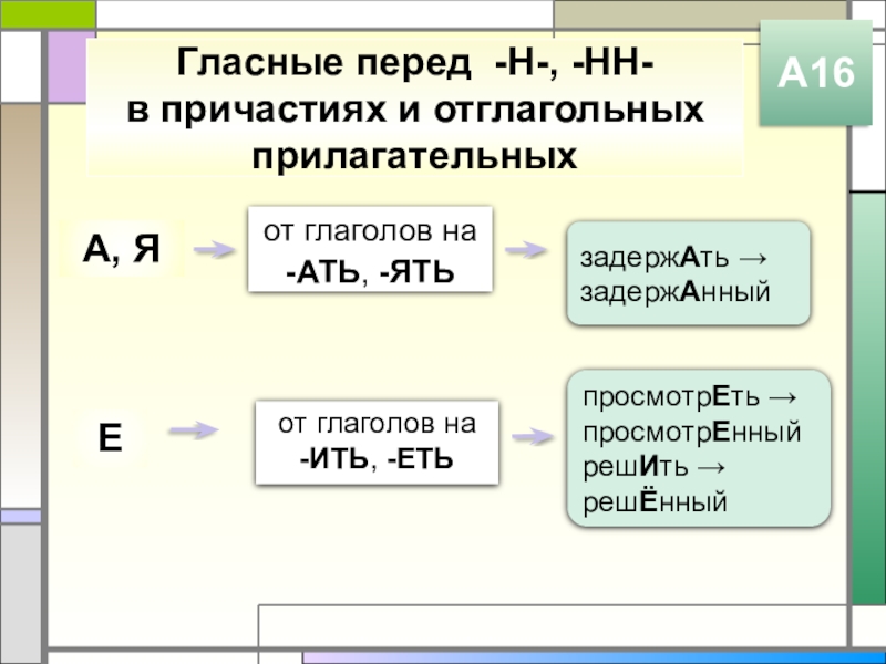 Гласные перед -Н-, -НН- в причастиях и отглагольных прилагательныхА16А, ЯЕот глаголов на -АТЬ, -ЯТЬот глаголов на -ИТЬ,