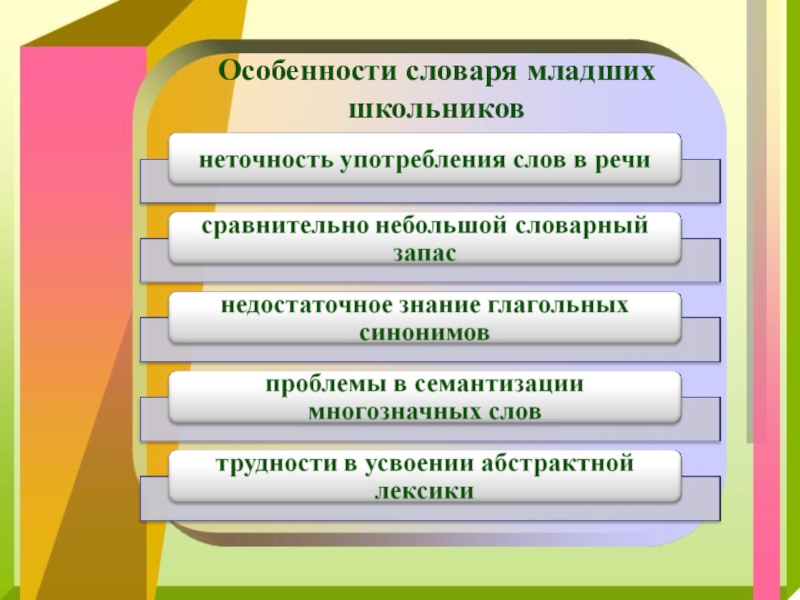 Признаки терминологии. Характеристика словарного запаса младших школьников. Развитие словаря у младших школьников. Особенности словаря. Особенности речи младших школьников.