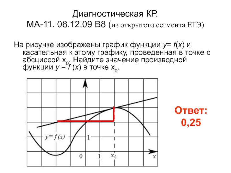 Уравнение касательной показано на рисунке. Уравнение касательной к графику ЕГЭ. Уравнение касательной ЕГЭ. Уравнение касательная к графику функции в точке x0 на рисунке. Уравнение касательной ЕГЭ профиль.