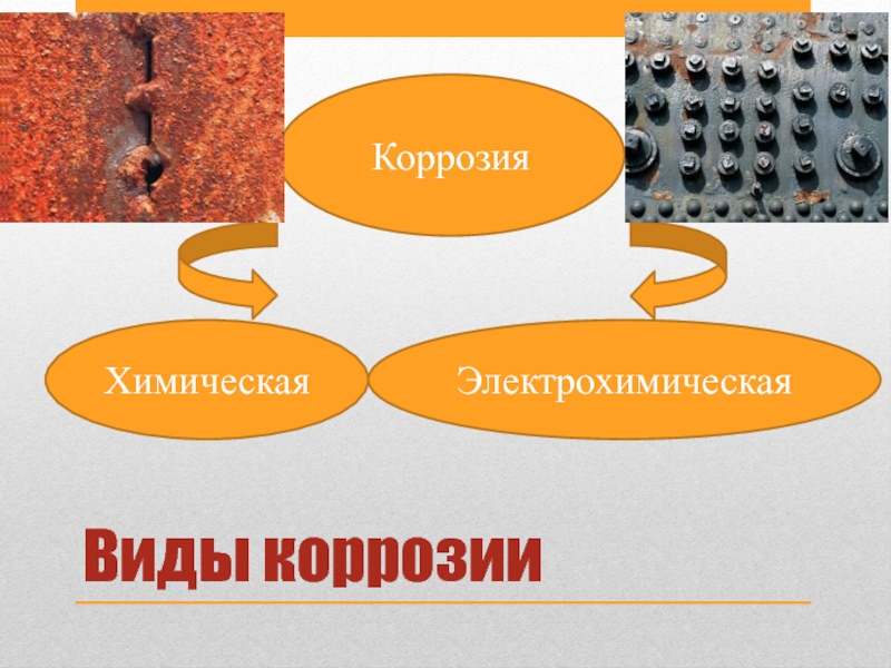 Презентация химическая коррозия