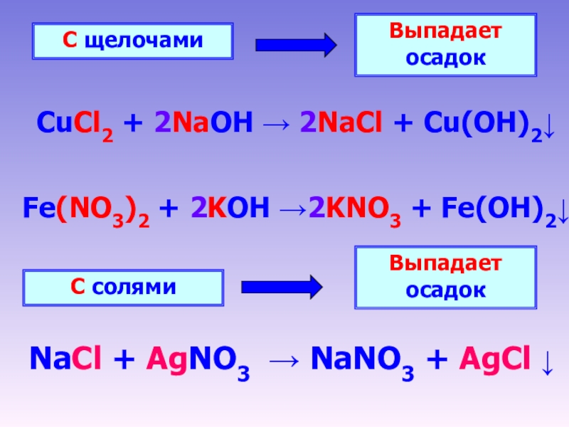Cu oh 2 hno2. Cucl2+NAOH химическая реакция. Cucl2 NAOH осадок. Cucl2 осадок. Cucl2 уравнение реакции.