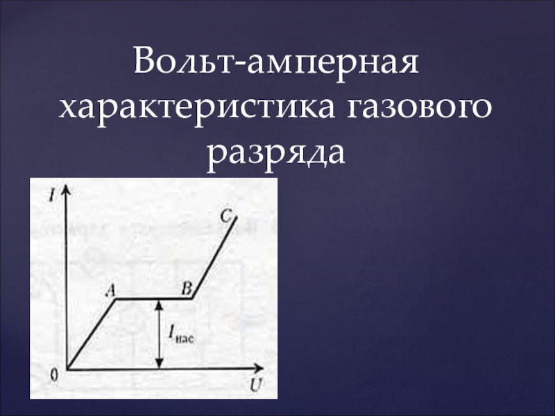 Нарисуйте вольт амперную характеристику тока в газе