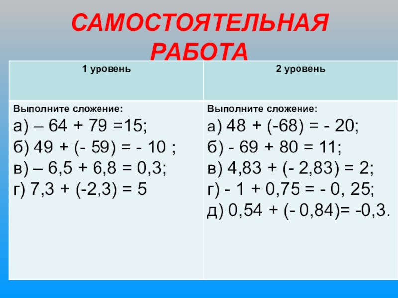 Правило сложения с разными знаками 6 класс