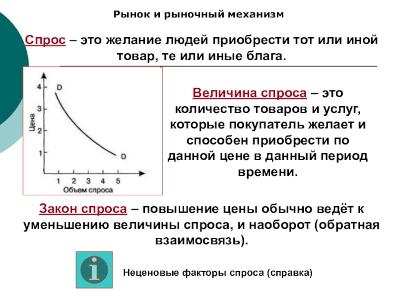 Закон спроса презентация