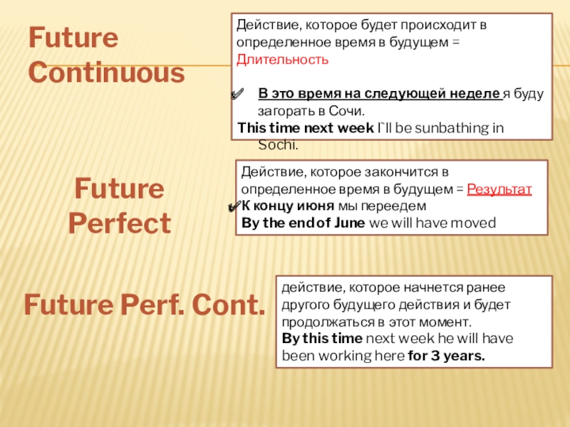 Способы выражения будущего времени. Способы выражения будущего времени в английском. Действие которое происходило в определенное время Future Continuous. Действие которое будет происходить в определенное время в будущем. Способы выражения будущего времени в немецком.