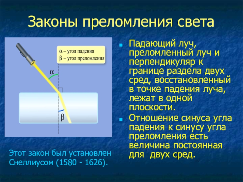 Преломить лучи. Преломление света. Закон преломления света. Коэффициент преломления света. Закон преломления лучей.