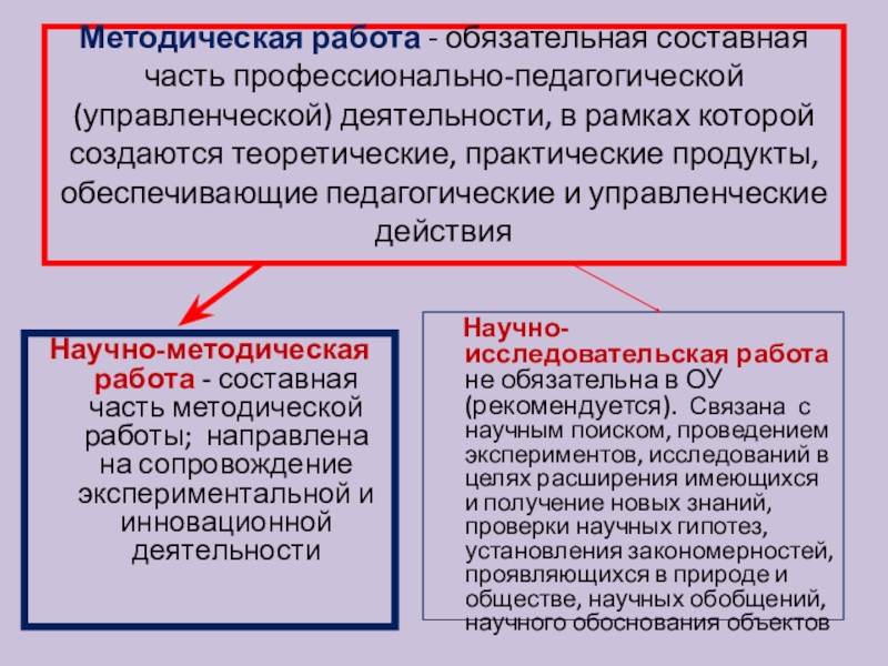 Реферат: Научно исследовательская компетенция как методологическая основа формирования профессиональной к