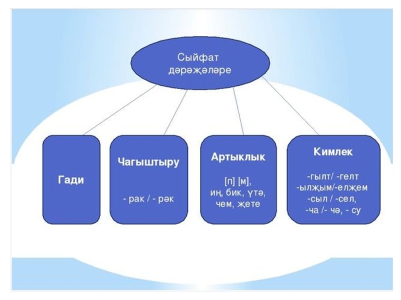 Татар теленнэн проект эше 3 класс