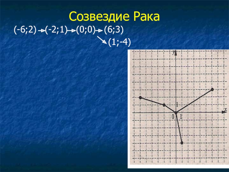 Рисуем по координатам созвездия