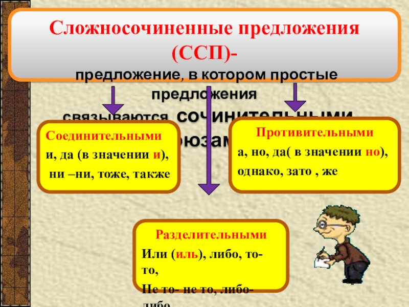 Сложносочиненное предложение это какое. Сложные предложения сложносочиненные. Простые и сложносочиненные предложения. Тема сложносочиненные предложения. ССП сложносочиненные предложения.