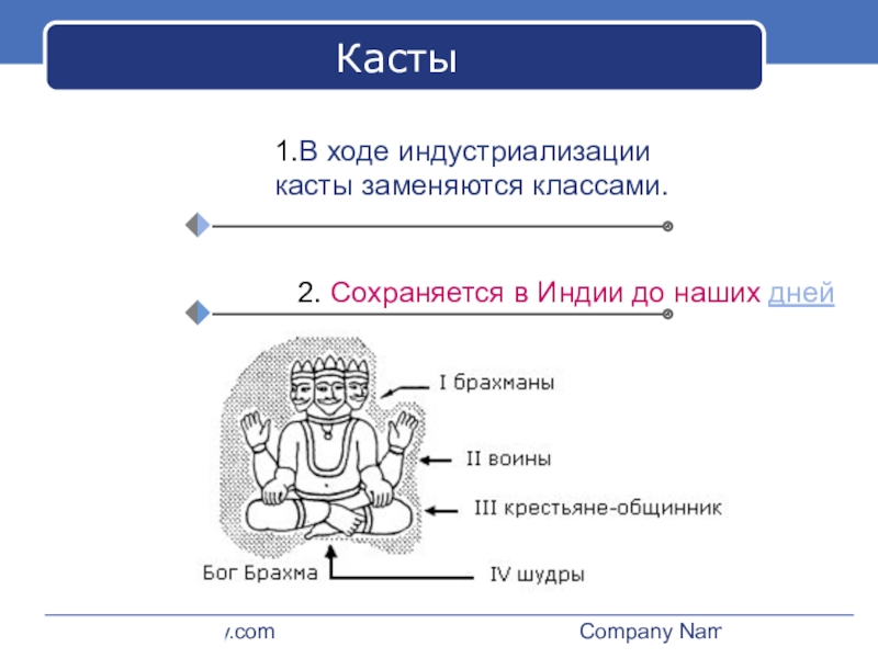 Касты c. Касты.