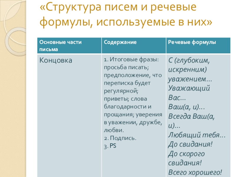 Речевые формулы. Речевые формулы благодарности. Речевые формулы согласия. Речевые формулы, используемые в аннотации..