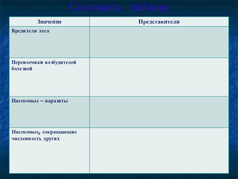 Дополните схему методы сокращения численности насекомых вредителей