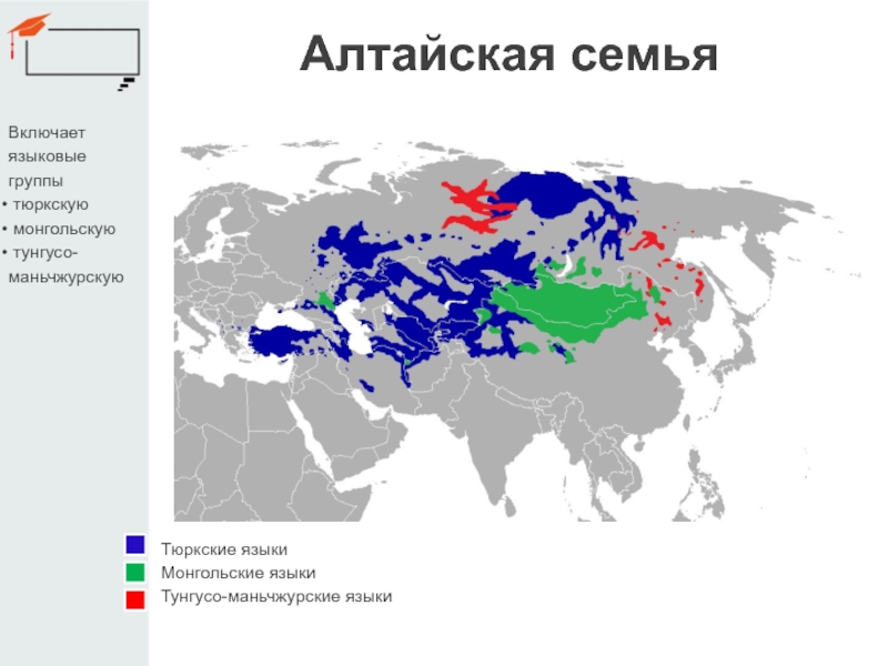 Проживание тюркской языковой группы на урале