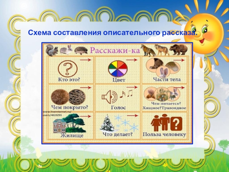 Составление описательного рассказа о животных по картинкам 2 младшая группа ушакова