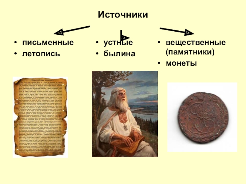 Источникиписьменныелетописьустныебылинавещественные (памятники)монеты