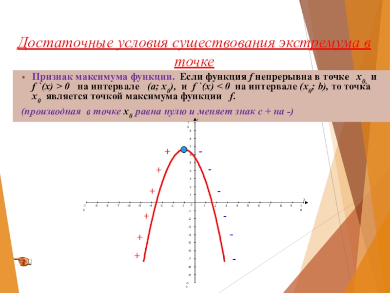 Точки признак. Признак максимума функции. Условие существования точек экстремума. Достаточное условие существования экстремума в точке. Признаки точек экстремума.