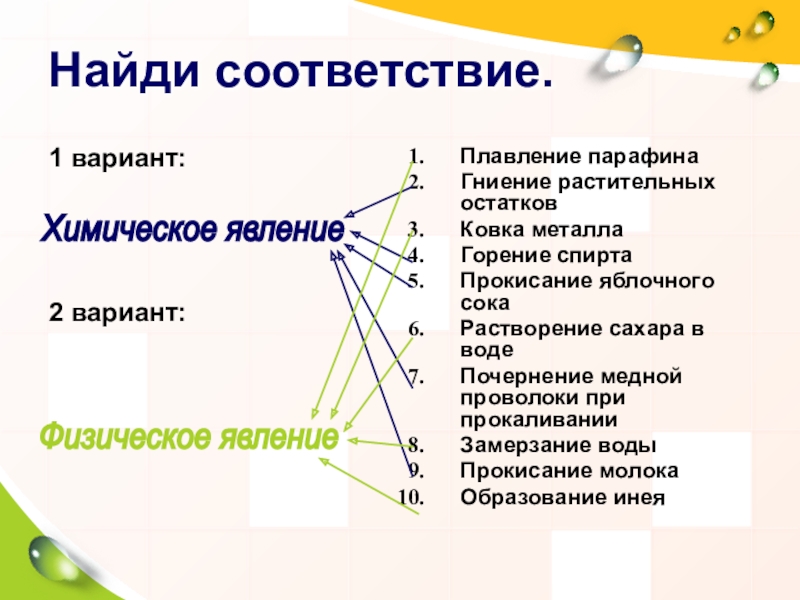 Химические явления плавление парафина. К визическим явления относятся. Что относится к физическим явлениям. Физическое или химическое явление. Какие явления относятся к физическим.