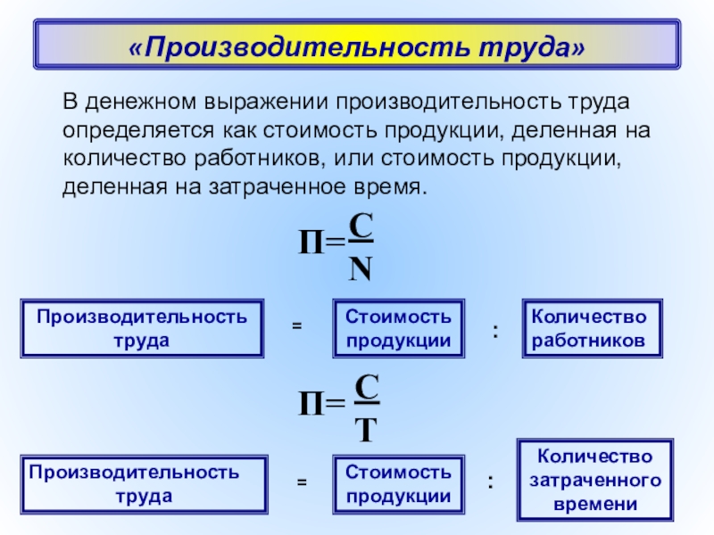 Производительность труда 10 класс презентация