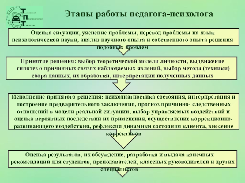 Этапы языка