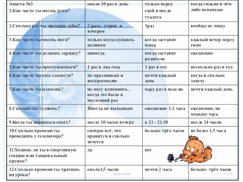 2 сколько раз в день. Анкета на тему здоровый образ жизни. Опросник для детей здоровый образ жизни. Анкета на тему здоровье. Анкетирование привычки и здоровье.