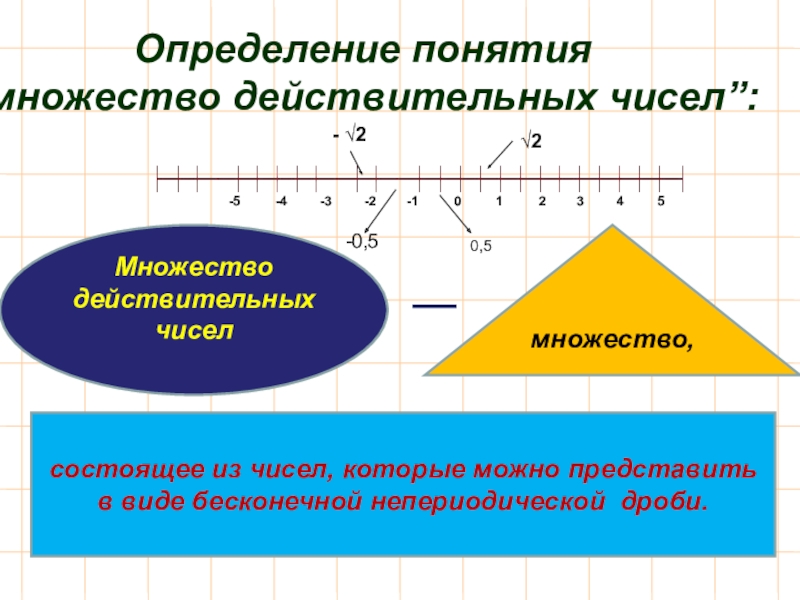 Множество действительных чисел. Множества чисел действительные числа. Множество действительных чисел понятие действительного числа. Определение понятия множество действительных чисел..