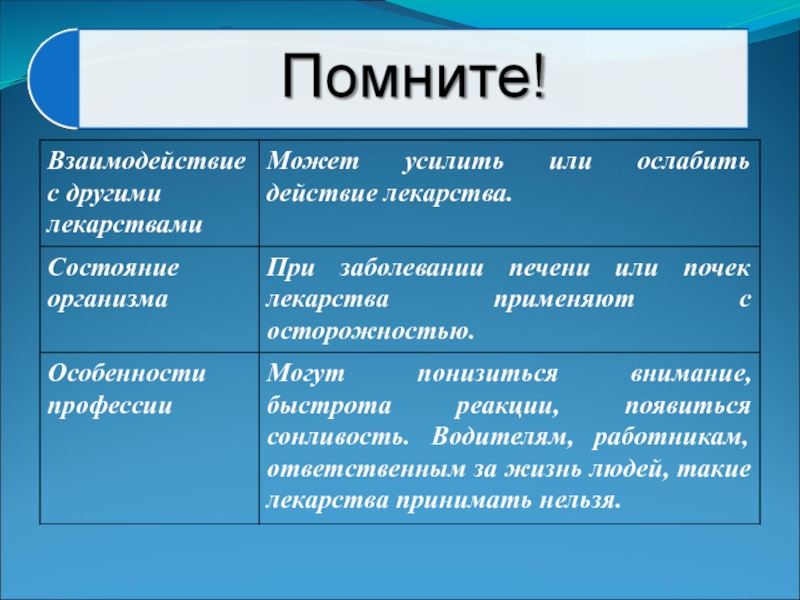 Презентация на тему лекарства 10 класс химия