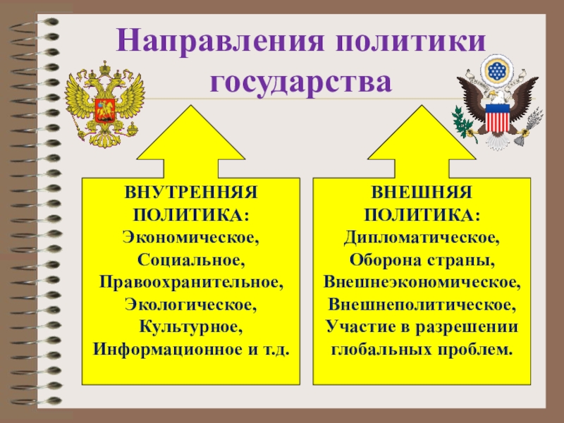 Функция государства политическая правоохранительная социальная