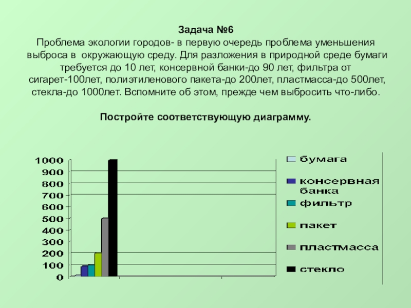 Столбчатые диаграммы 2 класс