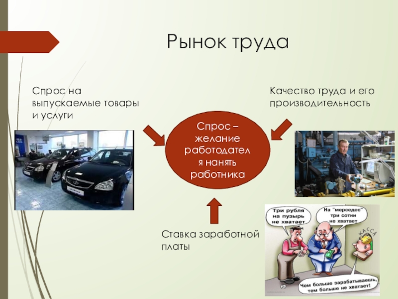 Заработная плата и безработица 8 класс. Рынок труда занятость и безработица презентация. Презентация на тему рынок труда и безработица. Рынок для презентации. Занятость и безработица презентация 11 класс.