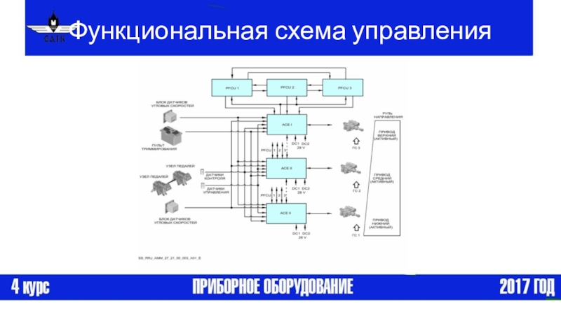 Электронные схемы для управления внешними устройствами это