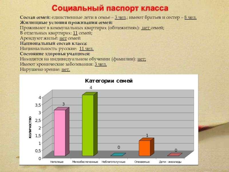 Социальный паспорт получателя социальных услуг образец