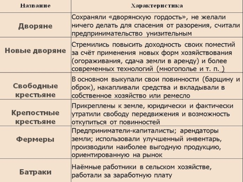 Презентация общество и экономика старого порядка 10 класс история