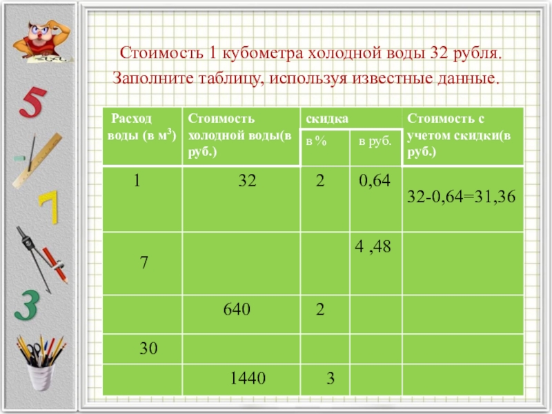 Сколько 1 куб холодной. Стоимость 1 кубического метра воды. Стоимость одного кубометра холодной воды. Заполните таблицу используя известные данные. Себестоимость одного кубометра воды.