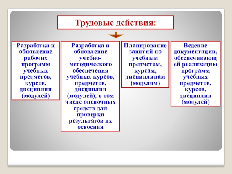 Модуль учебного предмета