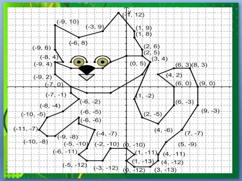 Картинка с координатами точек 6 класс